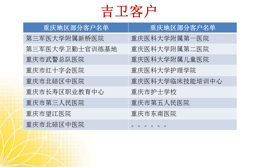 描述